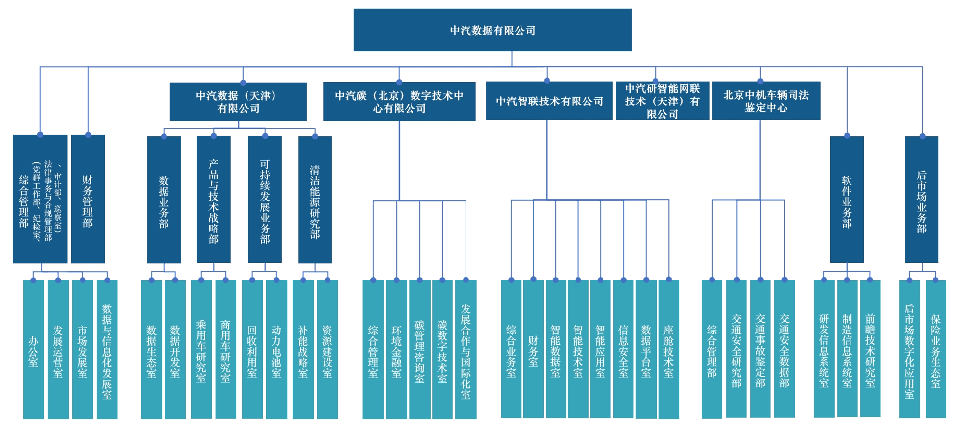 中汽數據簡介