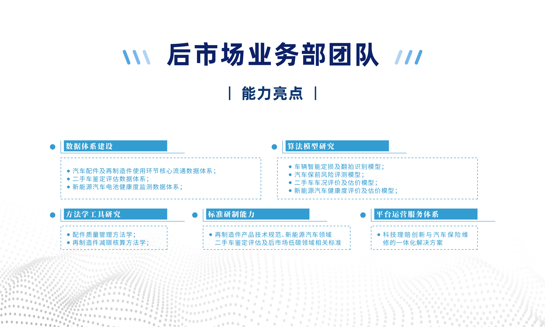 后市場業務部團隊